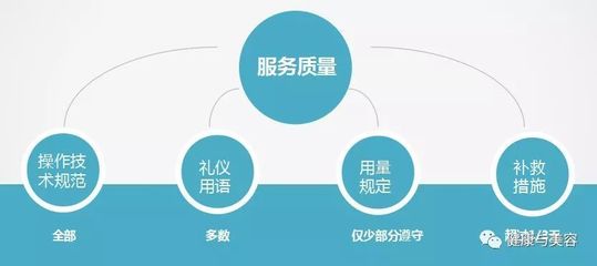 风口上的美业乱象丛生 标准化认证势在必行